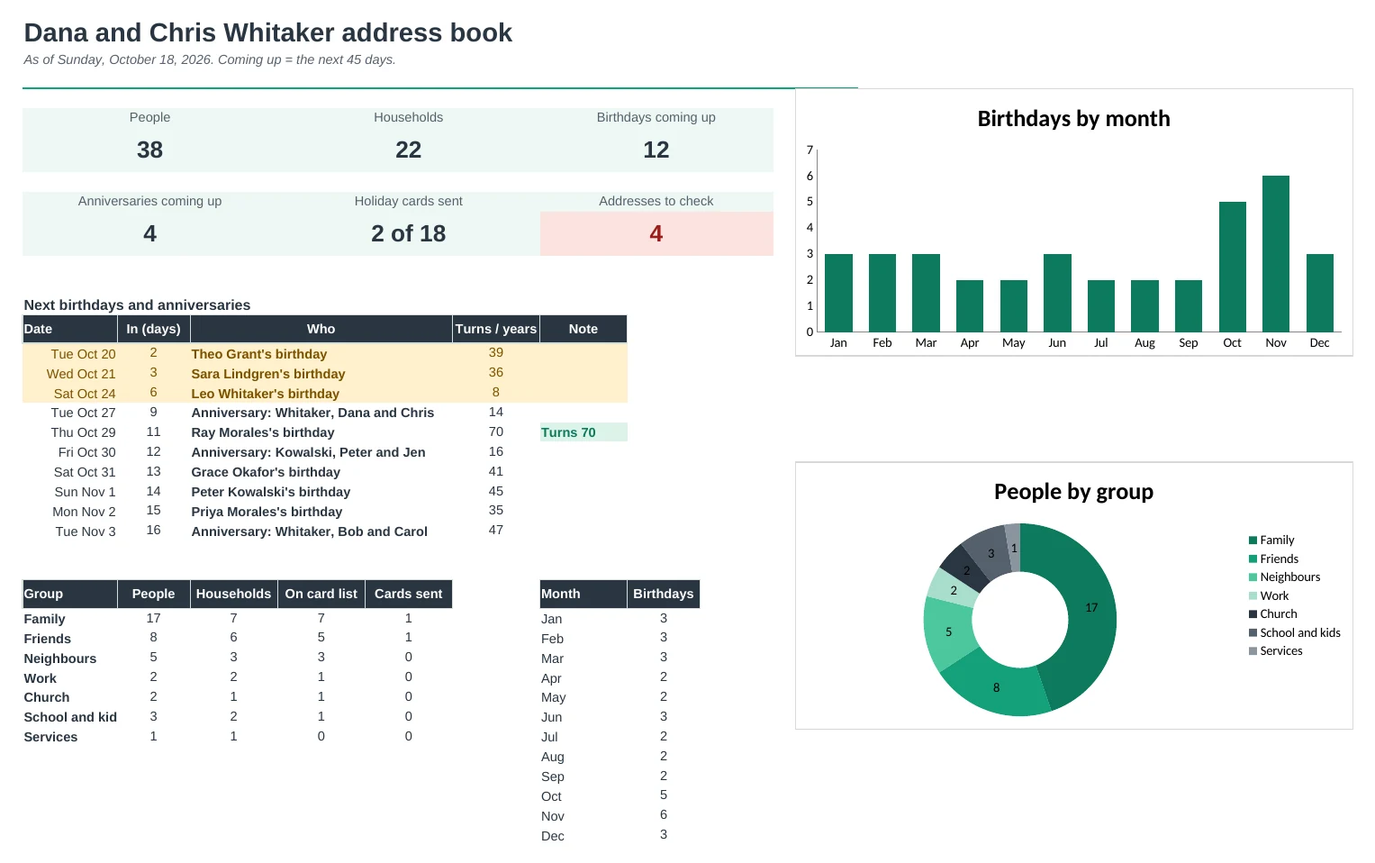 Address Book Pro: Dashboard tab