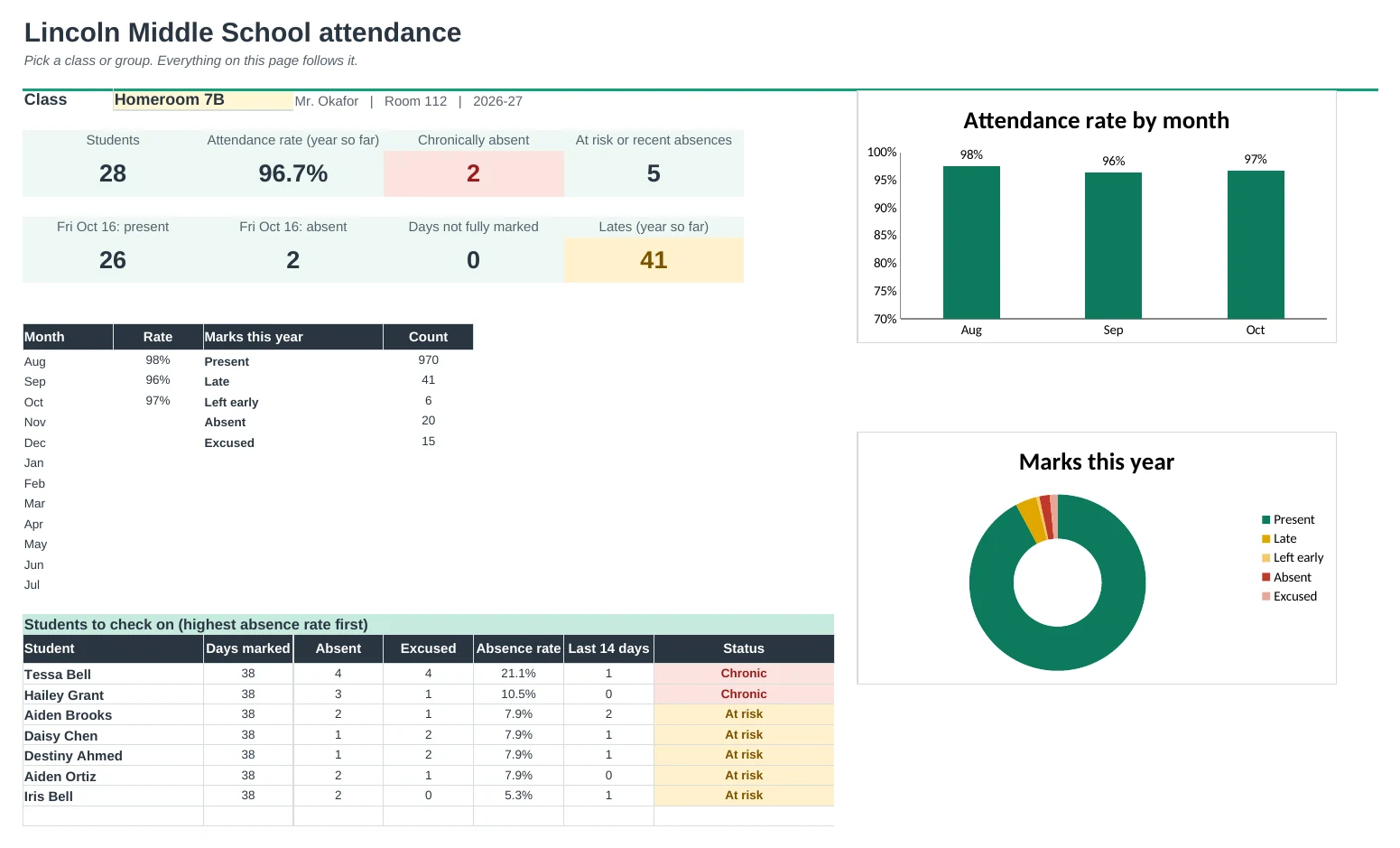 Attendance Pro: Dashboard tab