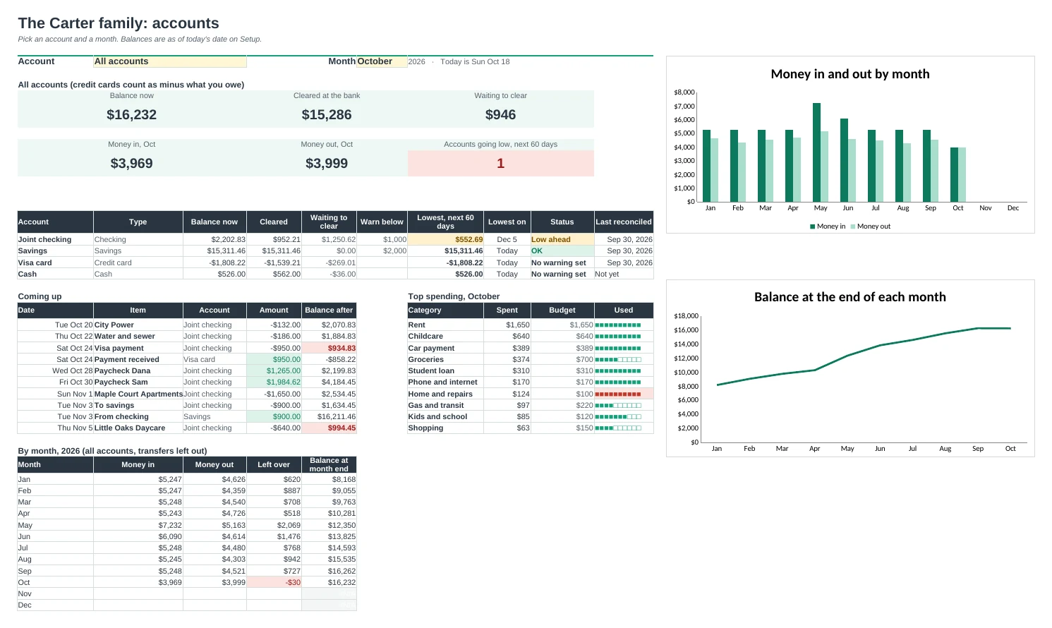 Check Register Pro: Dashboard tab