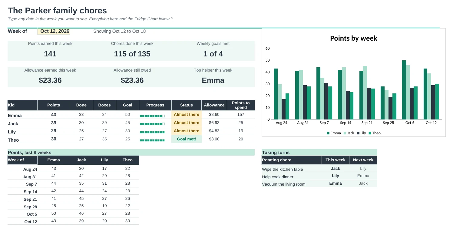 Family Chore Chart Pro: Dashboard tab