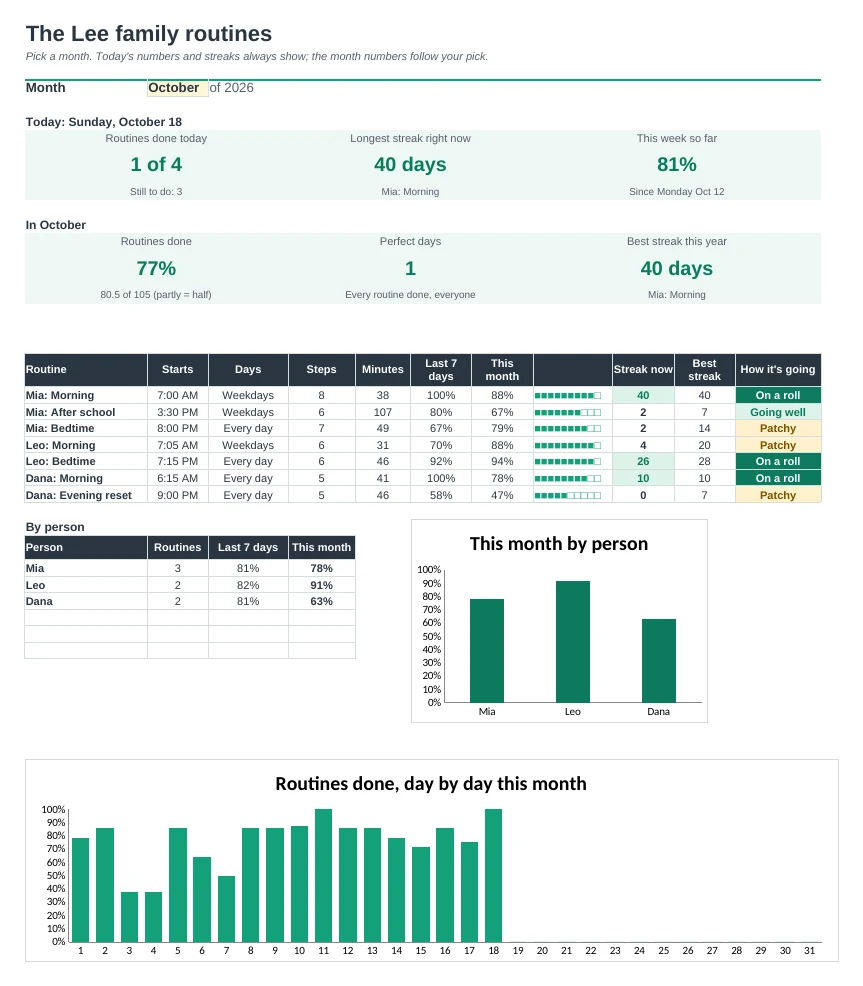 Daily Routine Checklist Pro: Dashboard tab