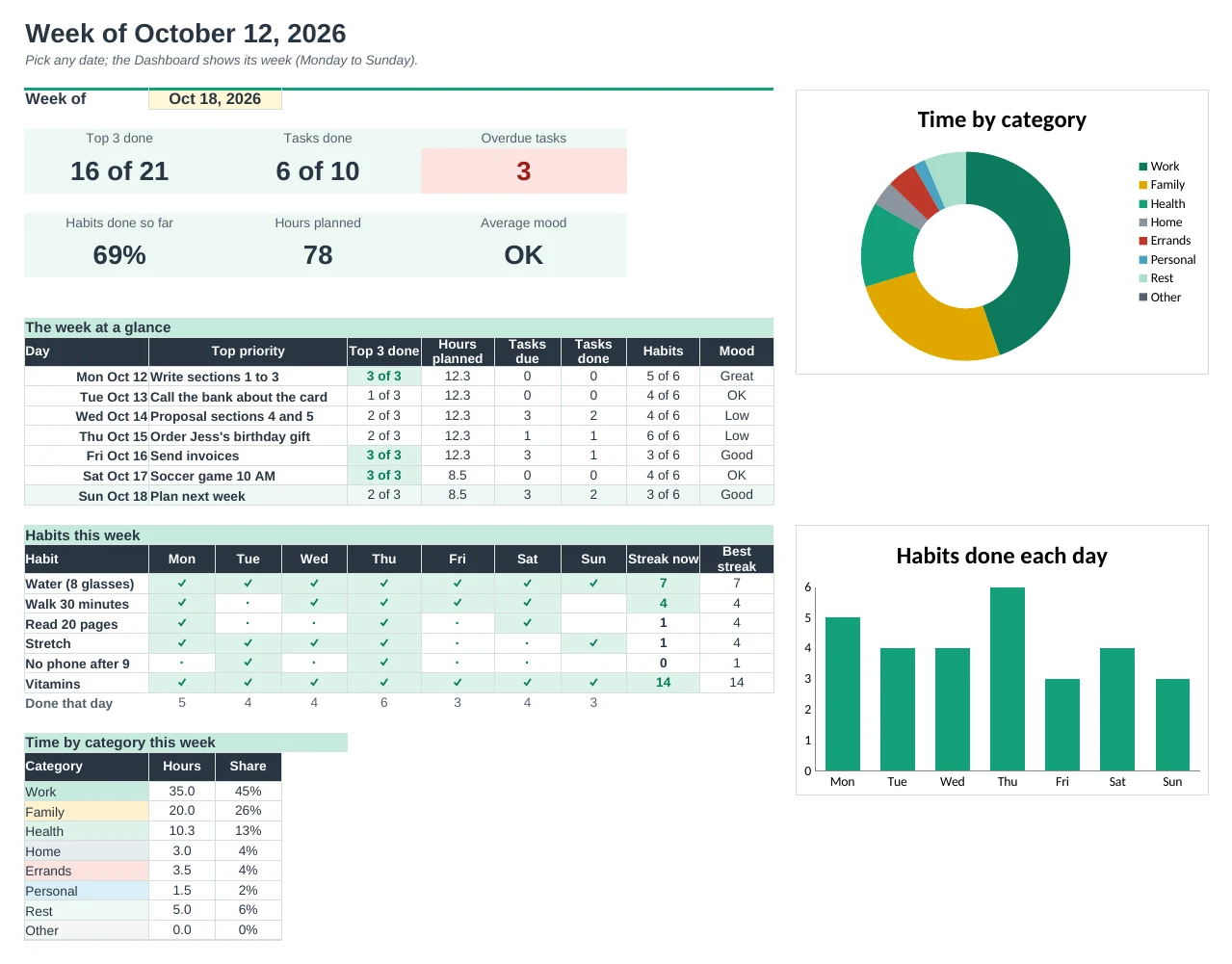 Daily Planner Pro: Dashboard tab