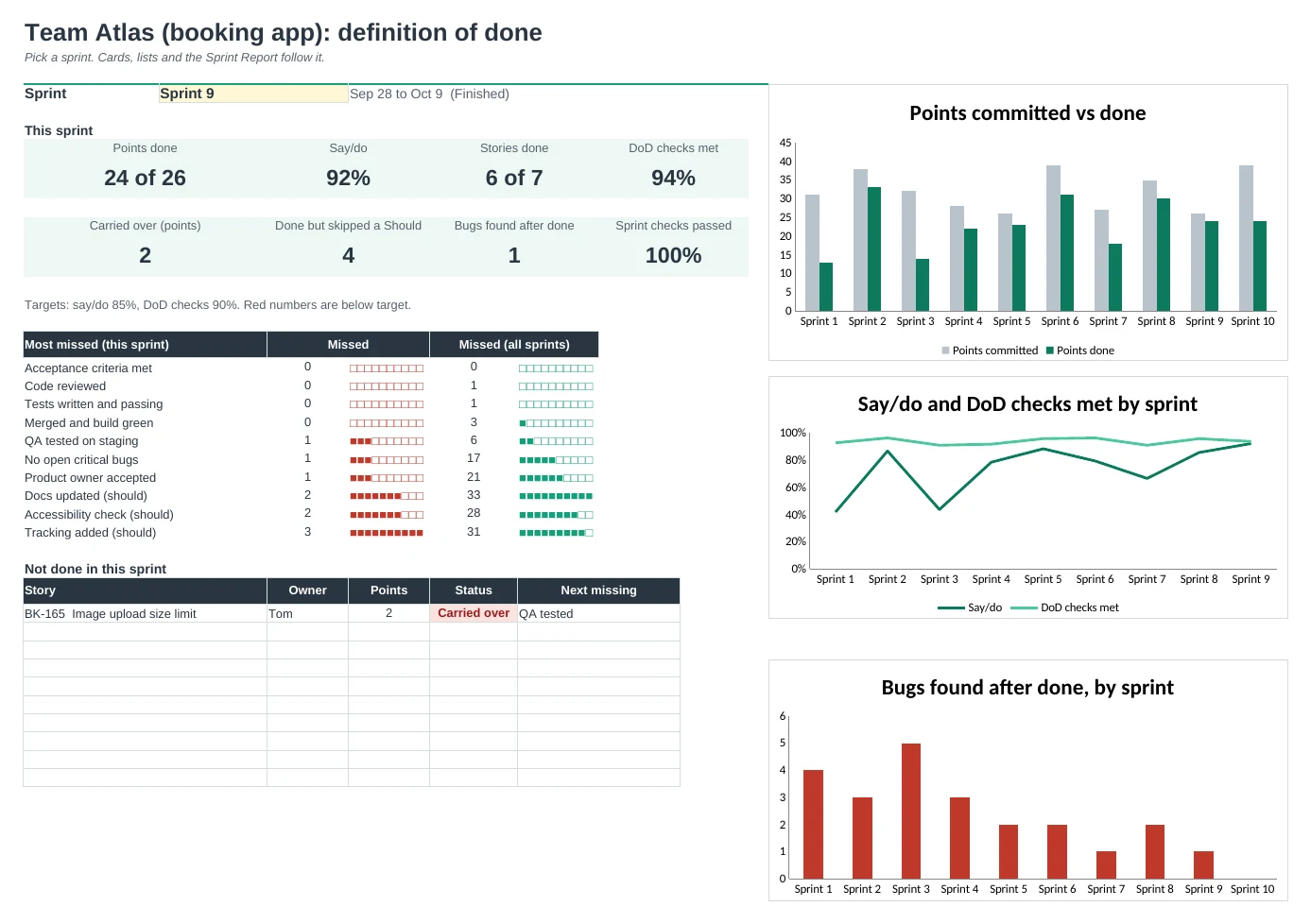 Definition of Done Pro: Dashboard tab