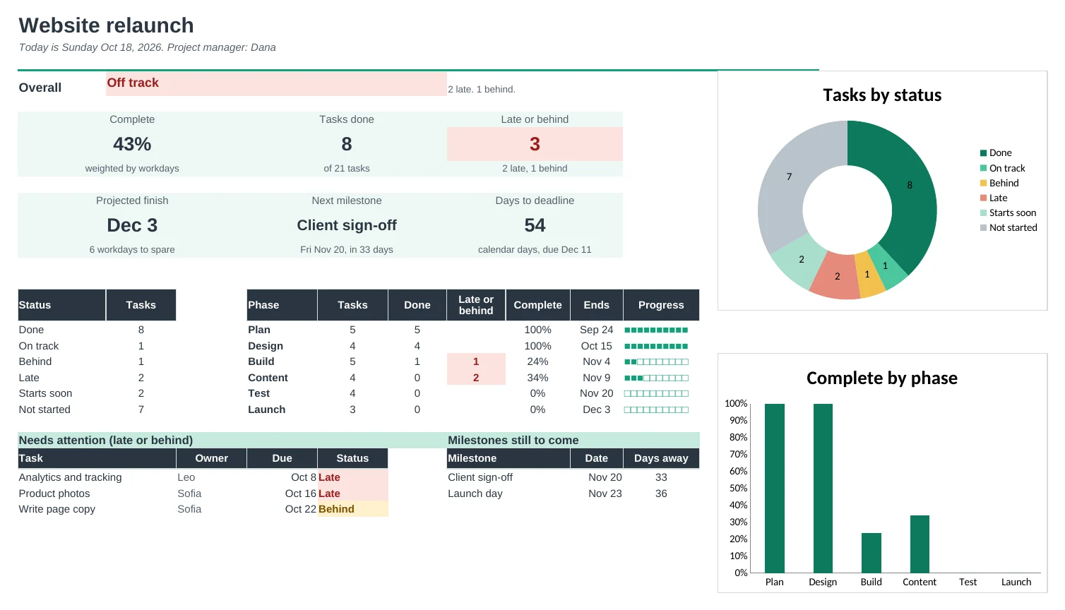 Gantt Chart Pro: Dashboard tab