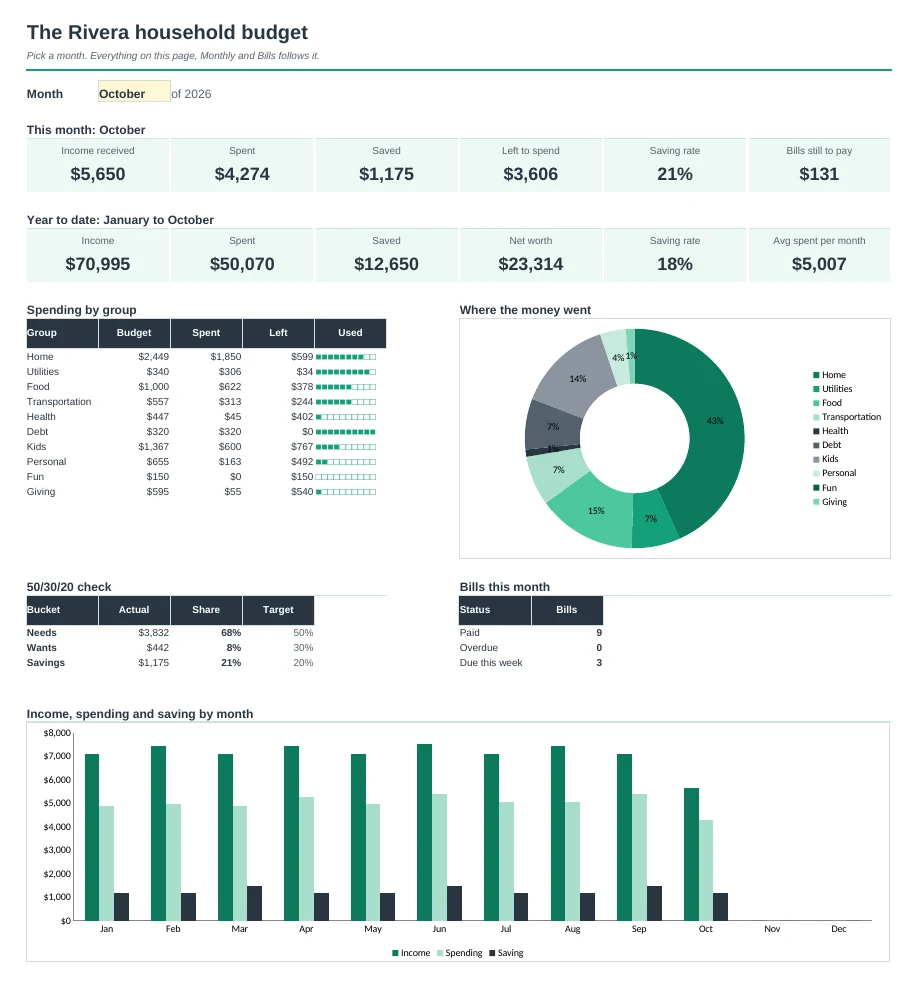 Household Budget Pro: Dashboard tab