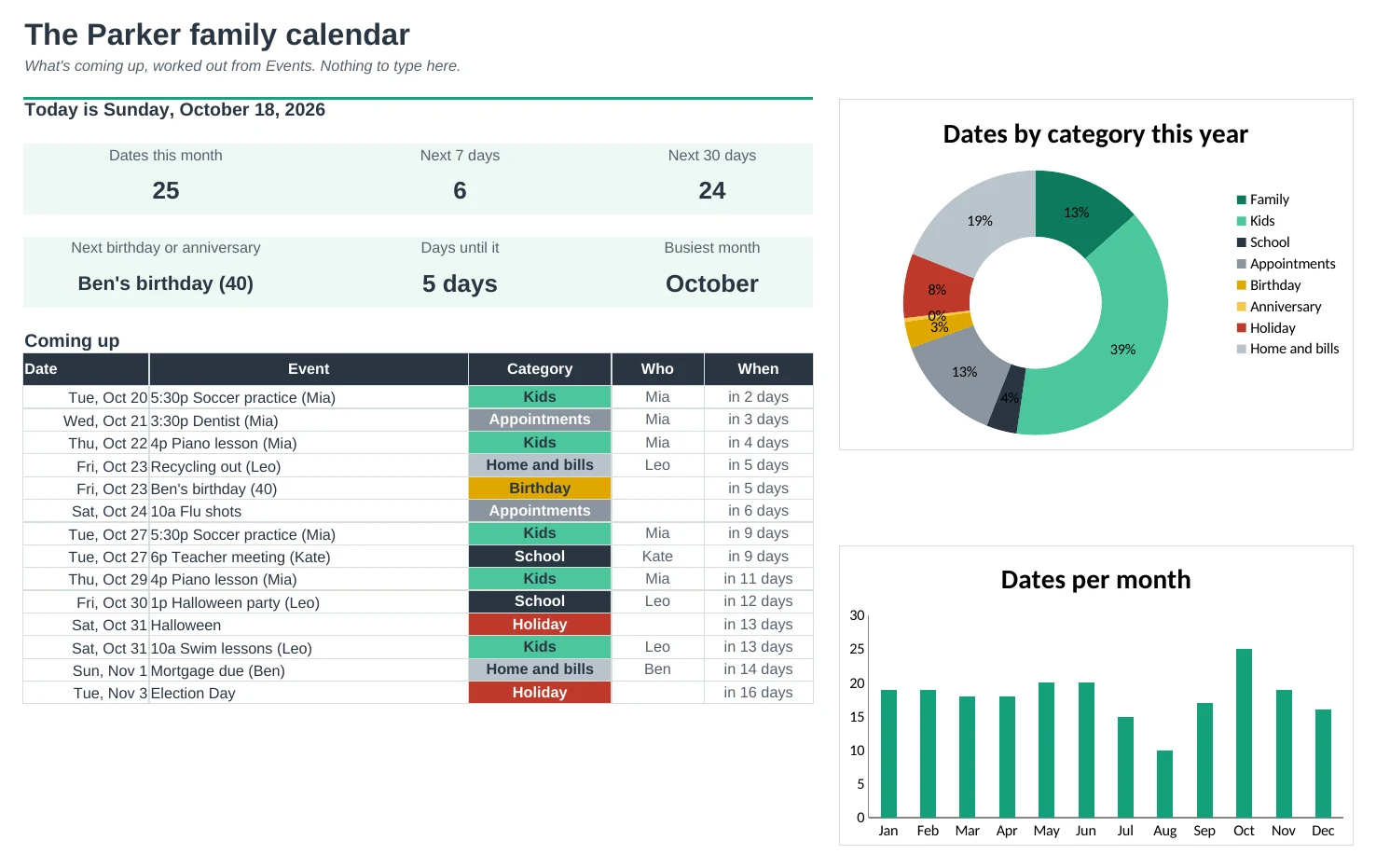 Calendar Pro: Dashboard tab