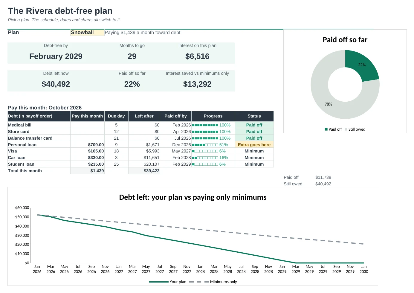 Debt Payoff Pro: Dashboard tab
