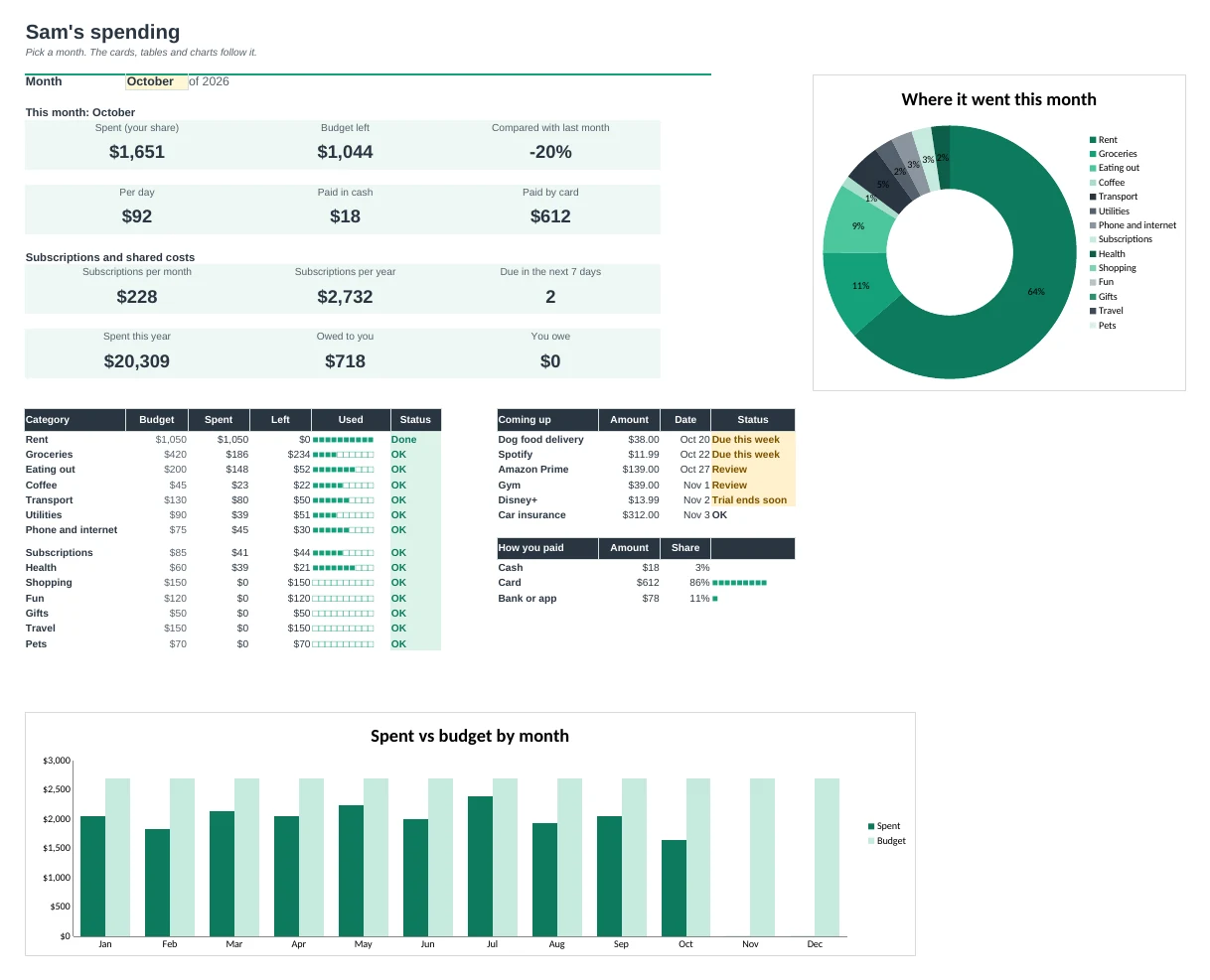 Expense Tracker Pro: Dashboard tab