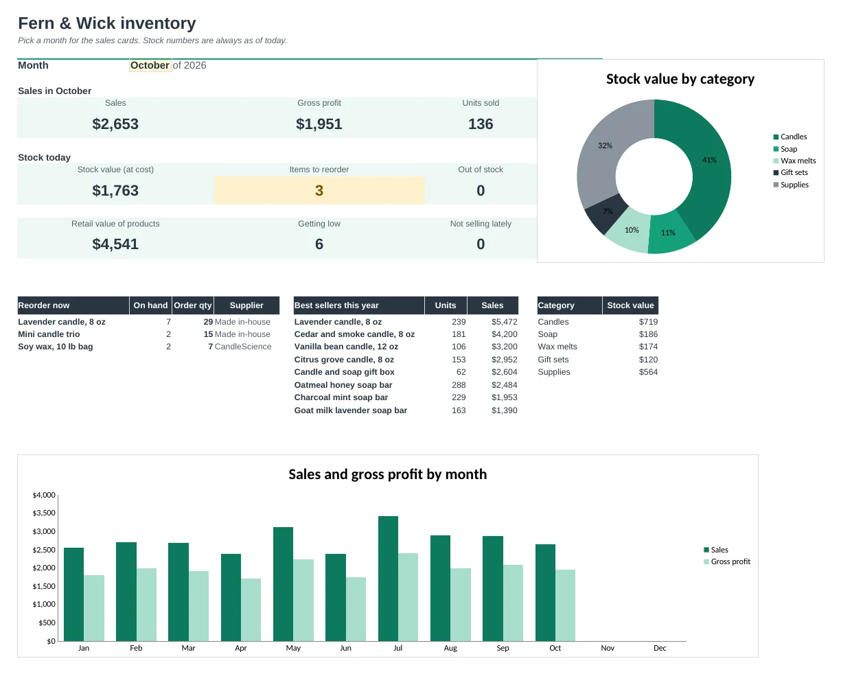 Inventory Pro: Dashboard tab