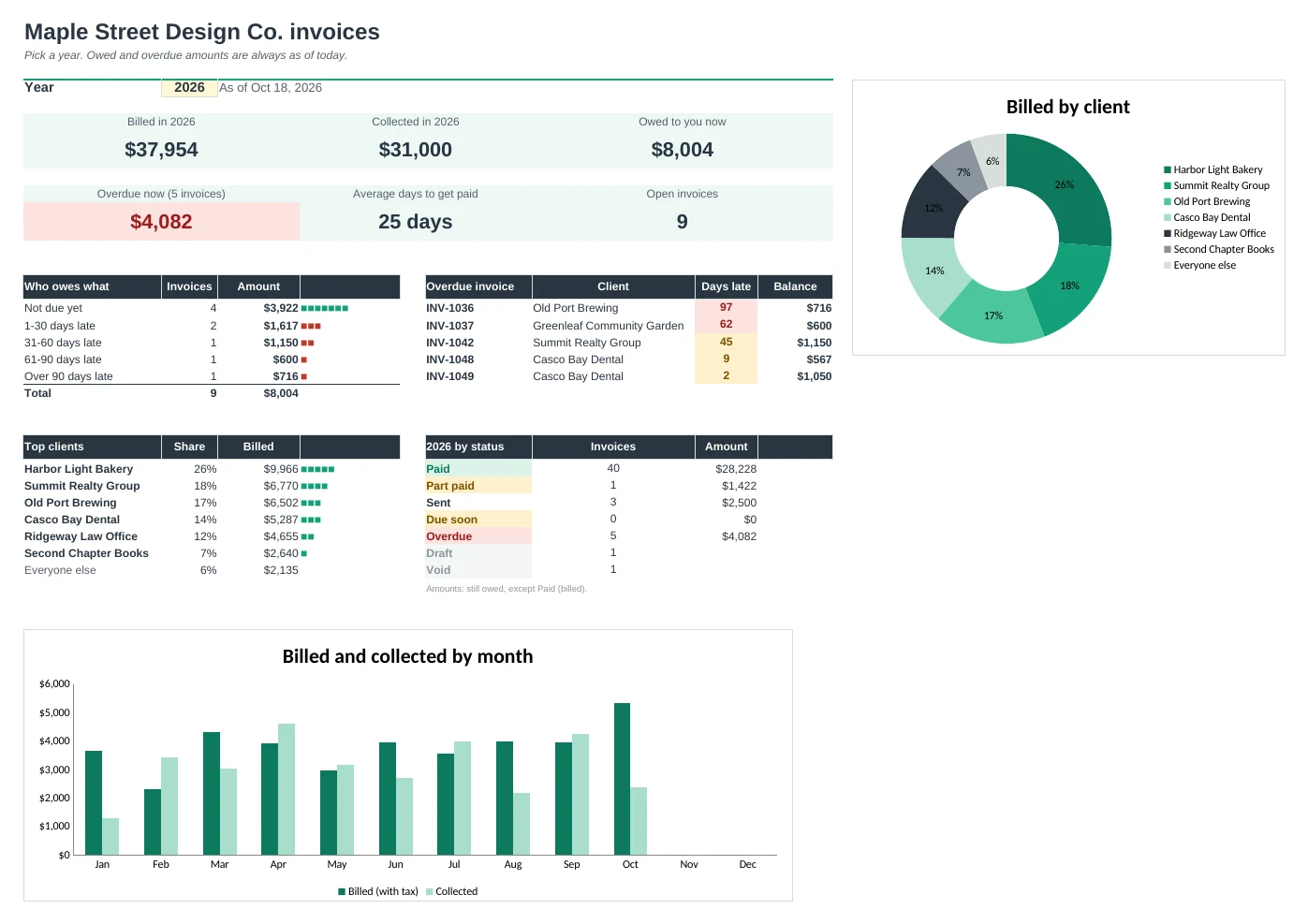 Invoice Pro: Dashboard tab