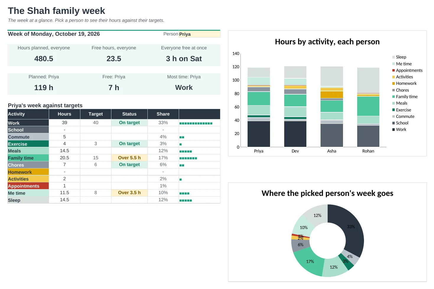 Weekly Schedule Pro: Dashboard tab