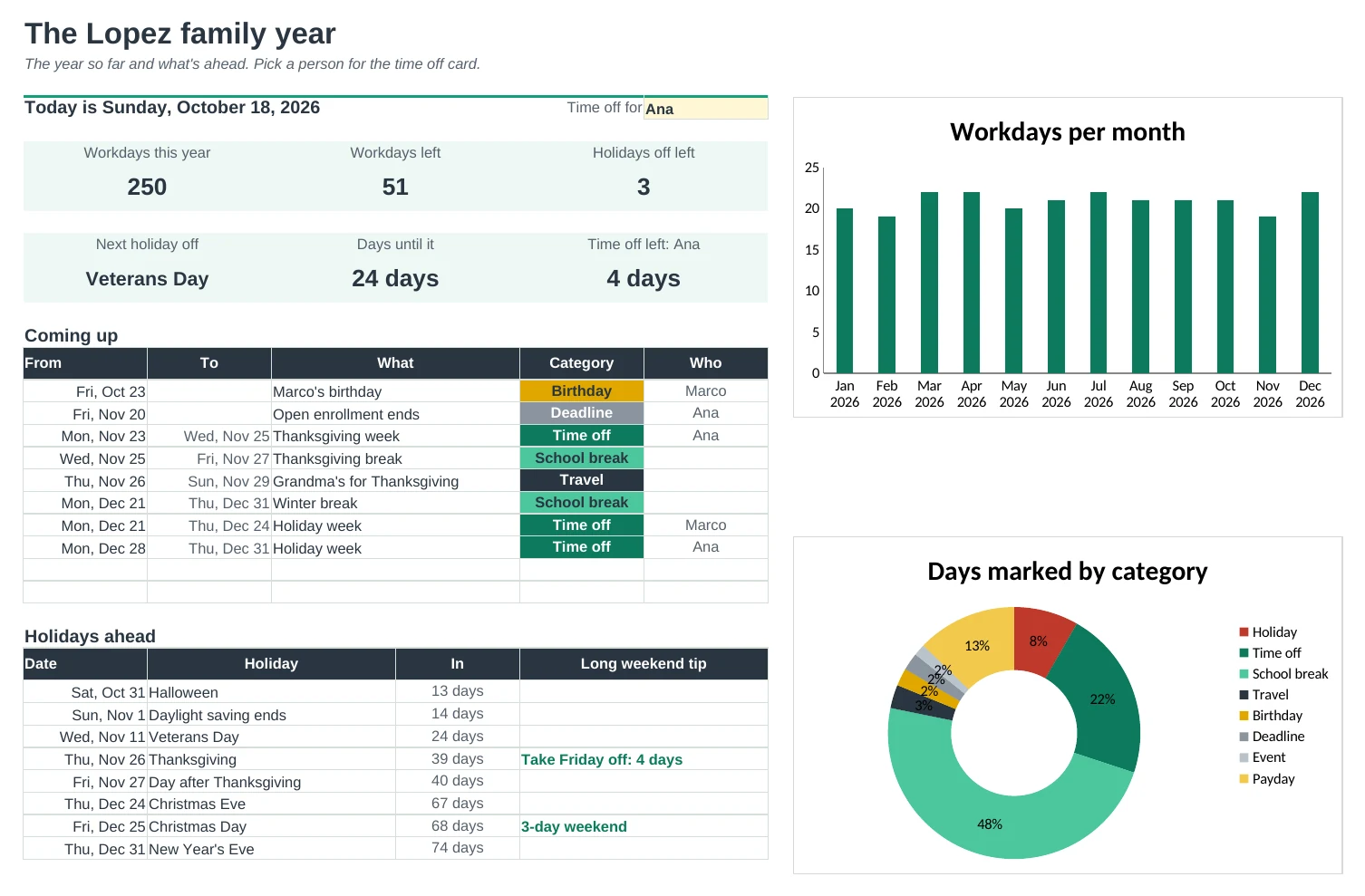 Yearly Calendar Pro: Dashboard tab