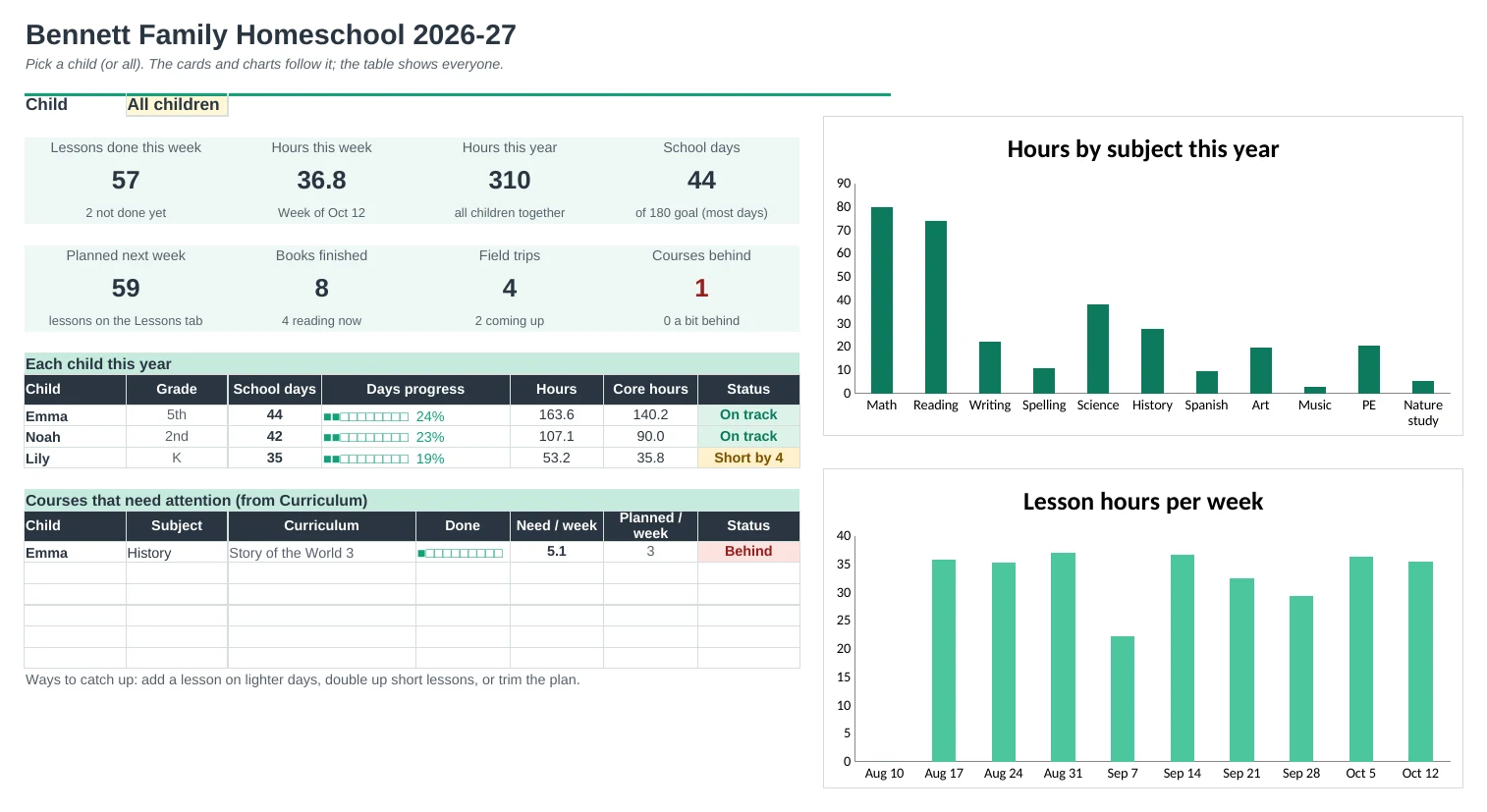 Homeschool Planner Pro: Dashboard tab