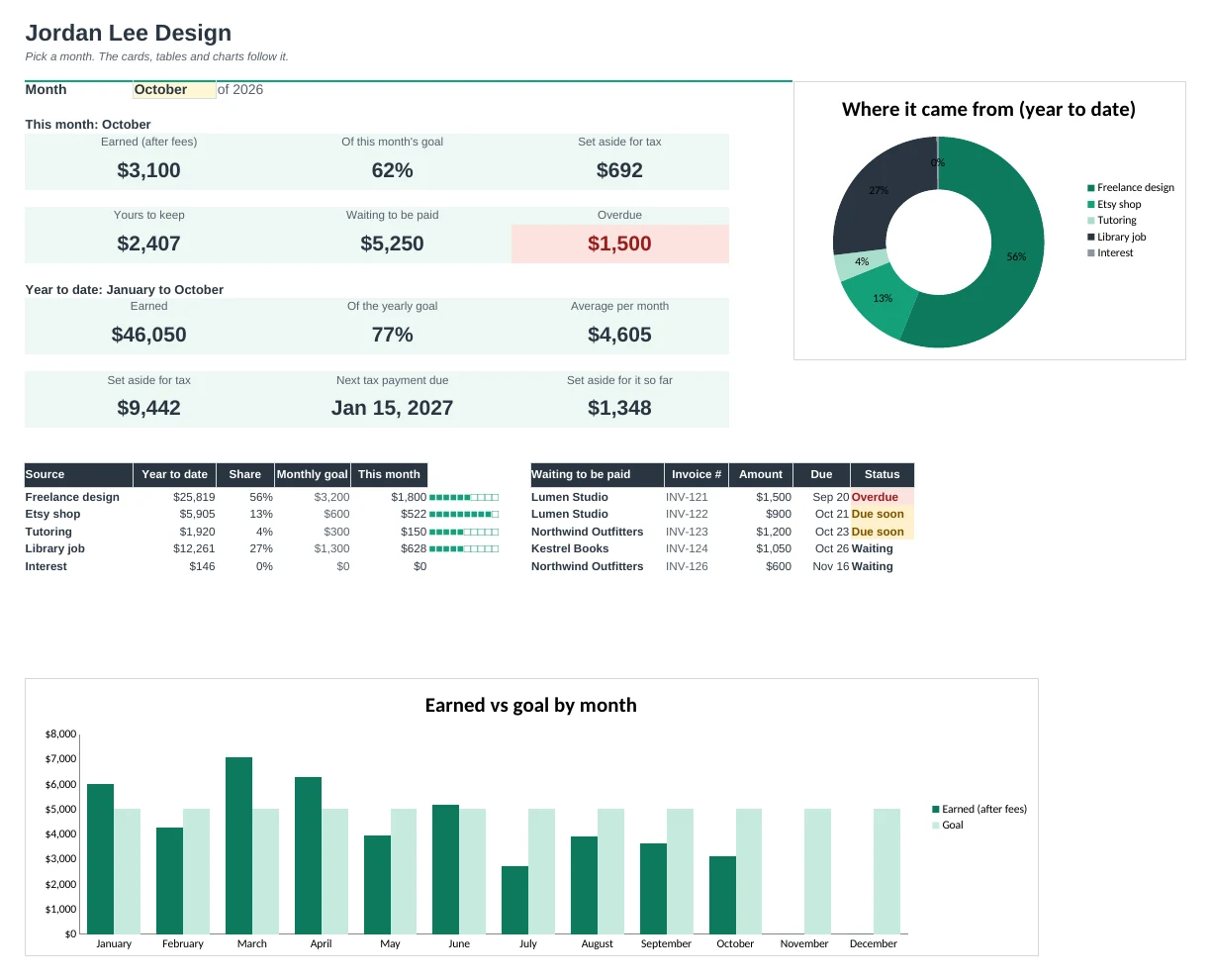 Income Tracker Pro: Dashboard tab