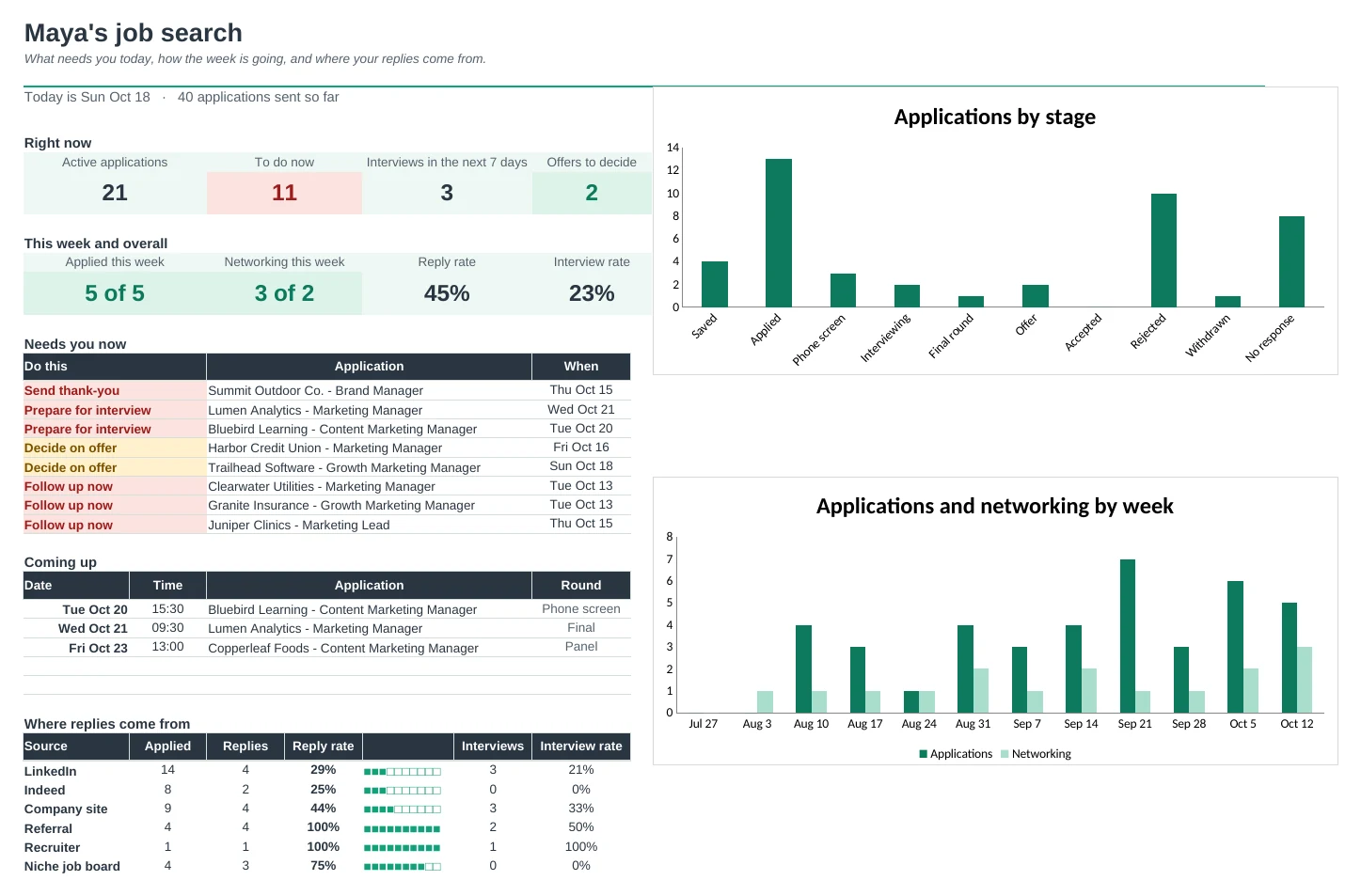 Job Search Pro: Dashboard tab
