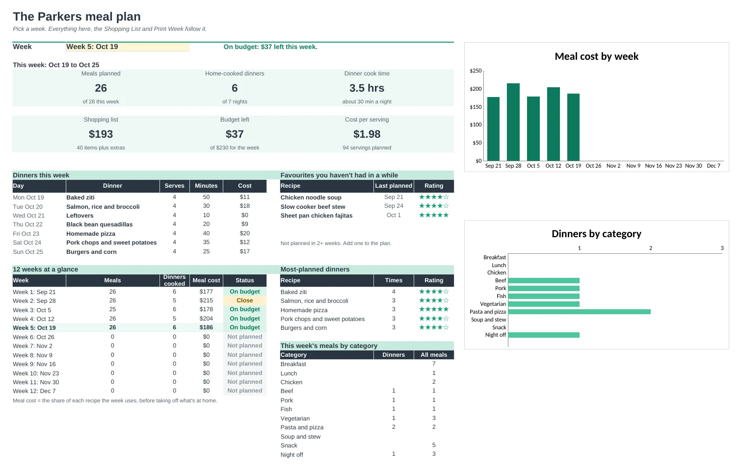 Meal Planner Pro: Dashboard tab