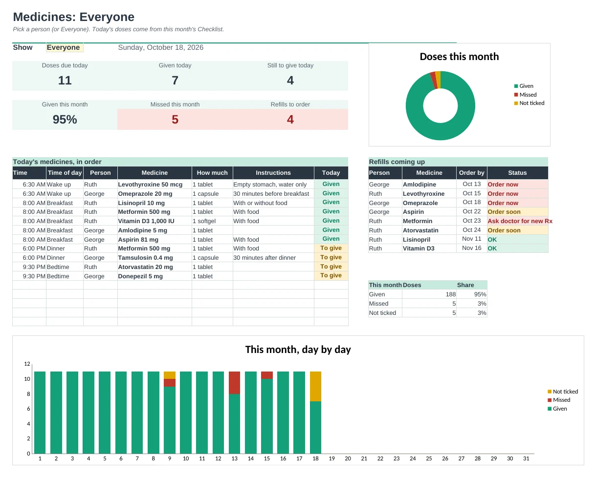 Medication Log Pro: Dashboard tab