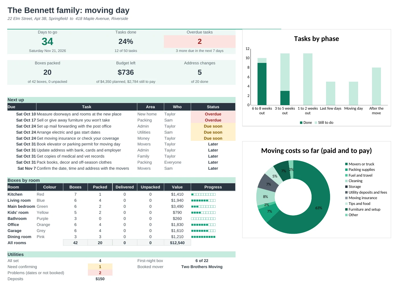 Moving Planner Pro: Dashboard tab