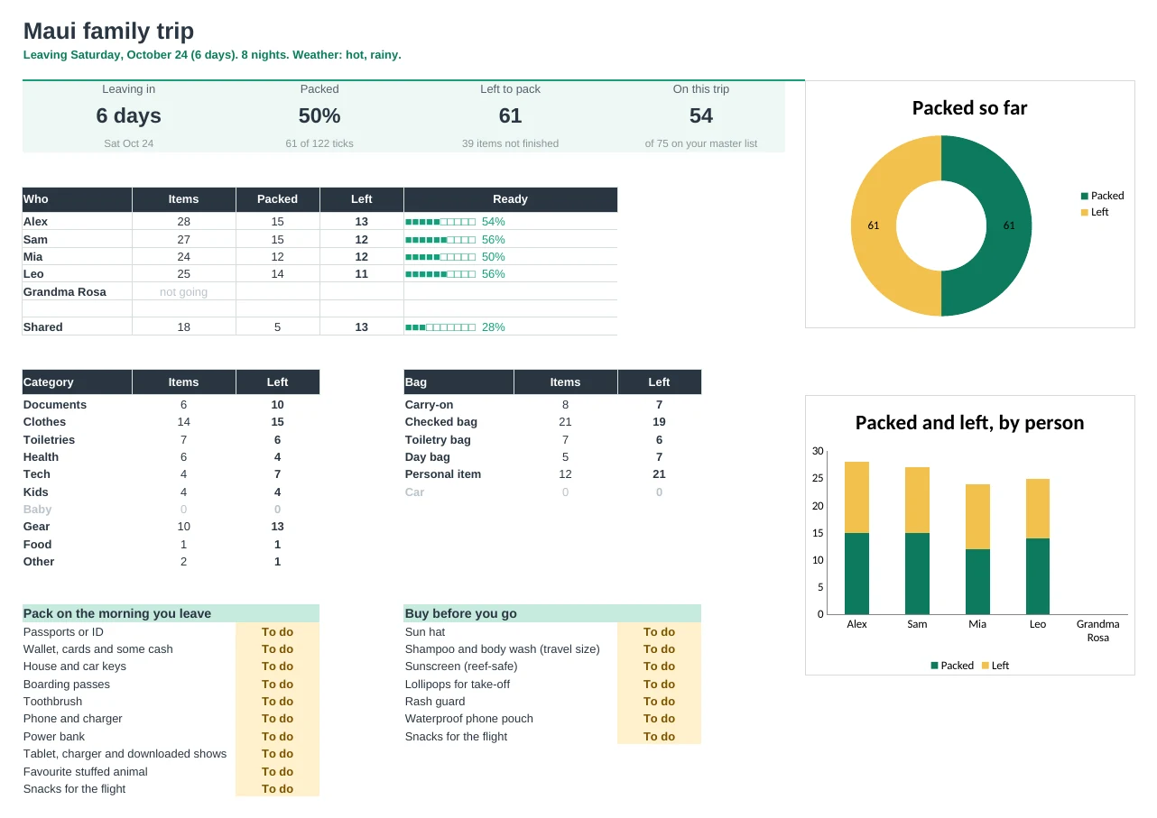 Packing List Pro: Dashboard tab