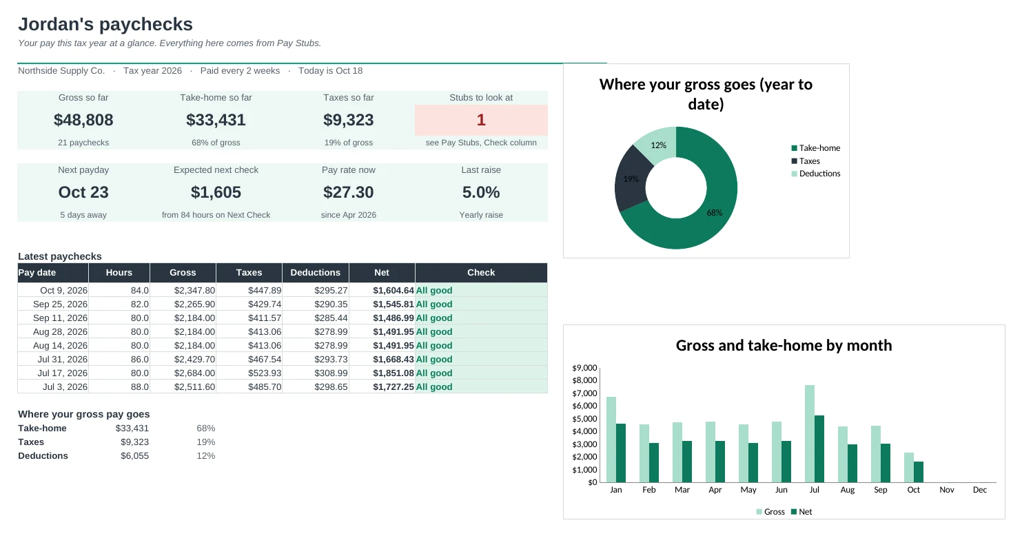 Paycheck Pro: Dashboard tab