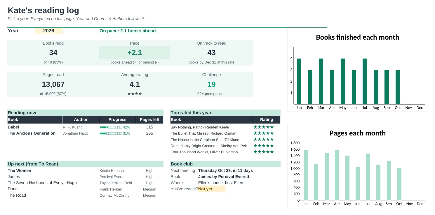 Reading Log Pro: Dashboard tab