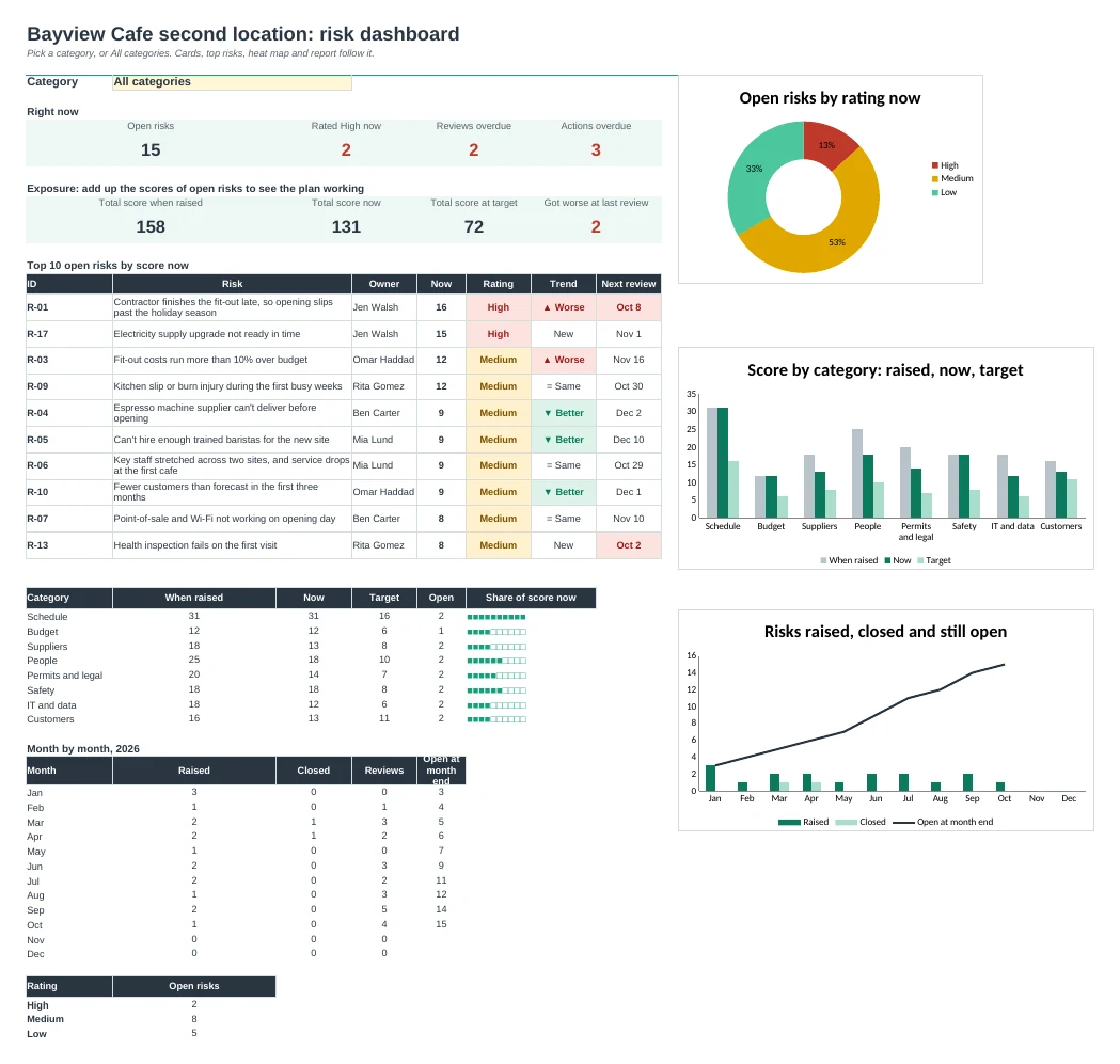 Risk Log Pro: Dashboard tab