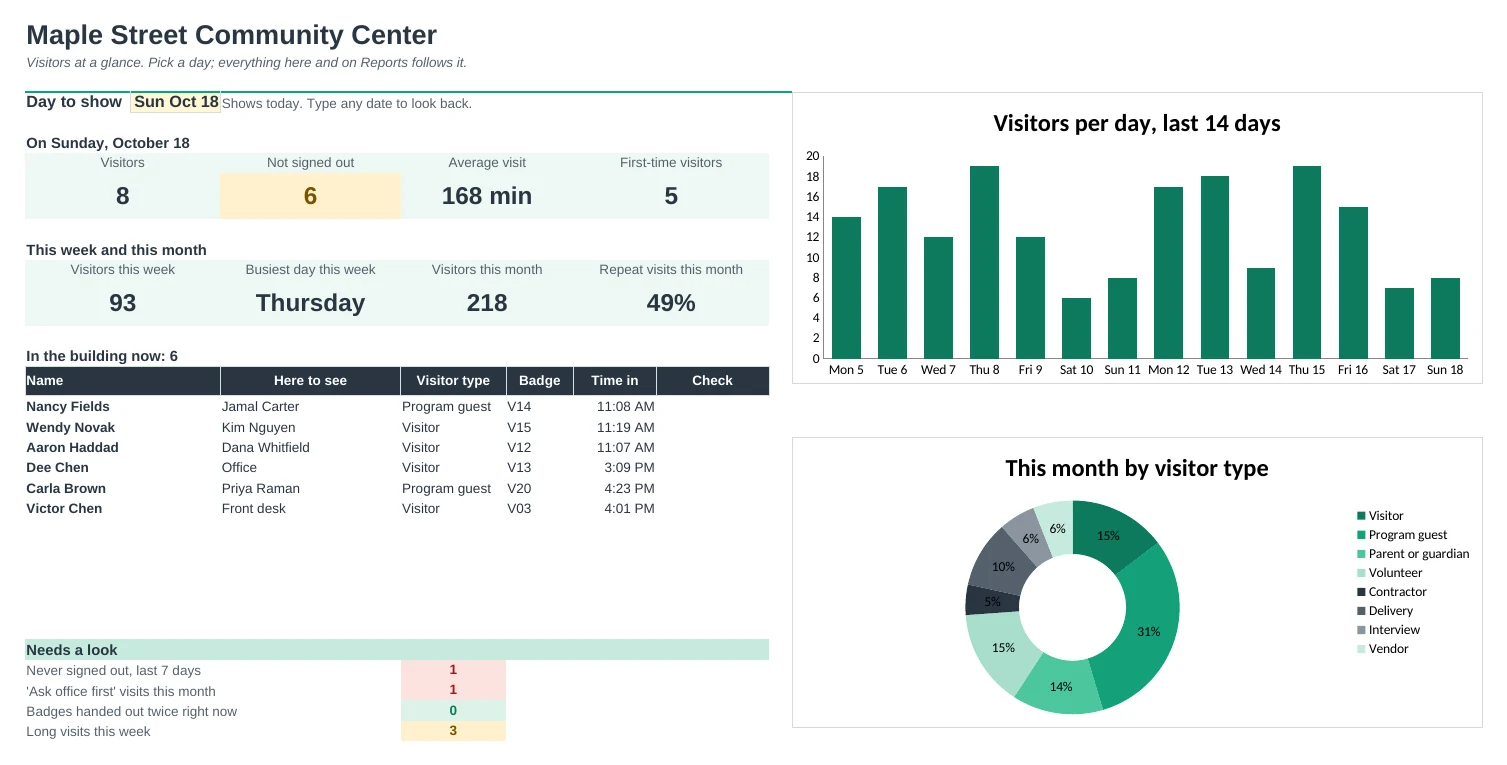 Visitor Sign-In Pro: Dashboard tab