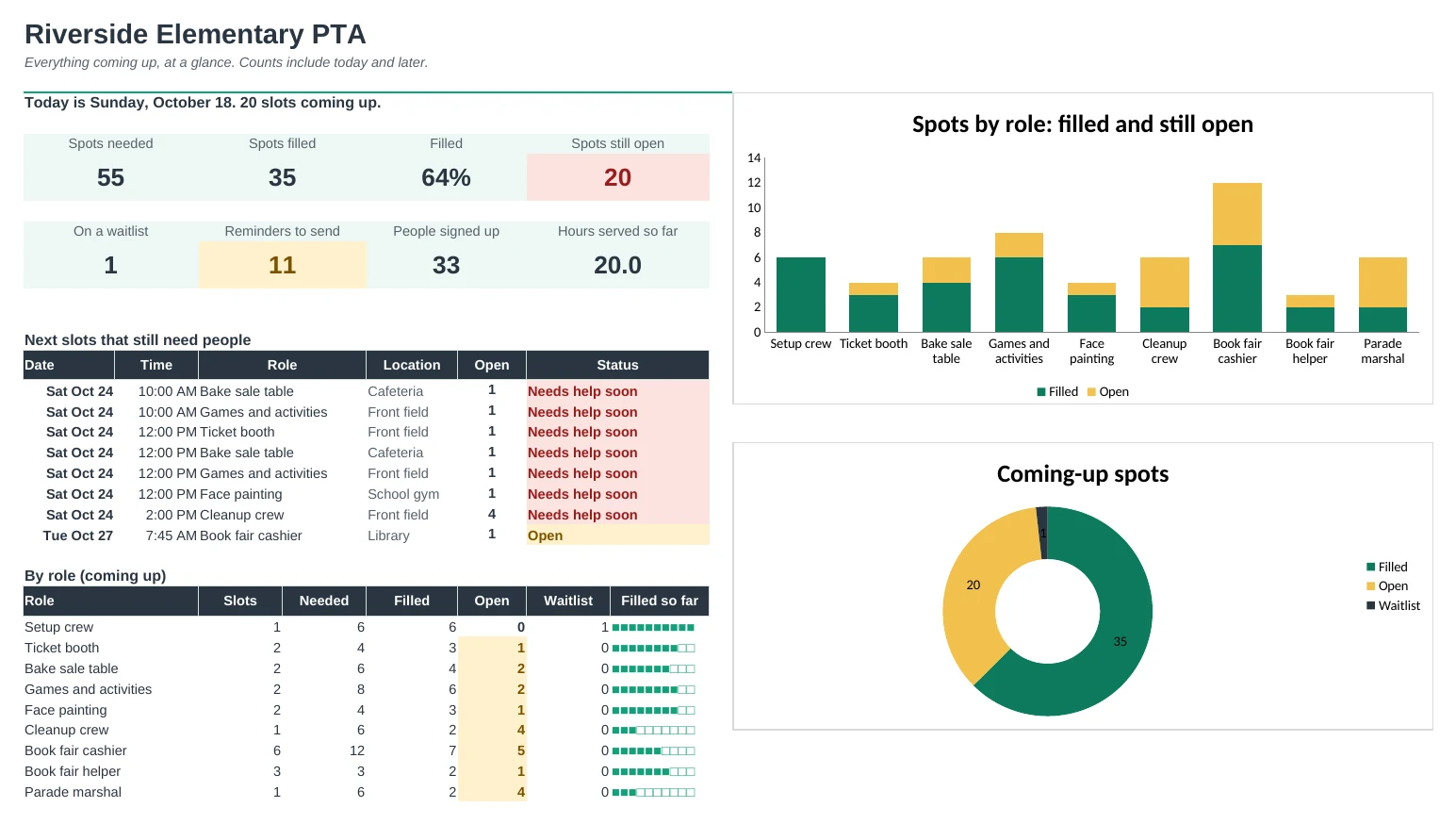 Volunteer Sign-Up Pro: Dashboard tab