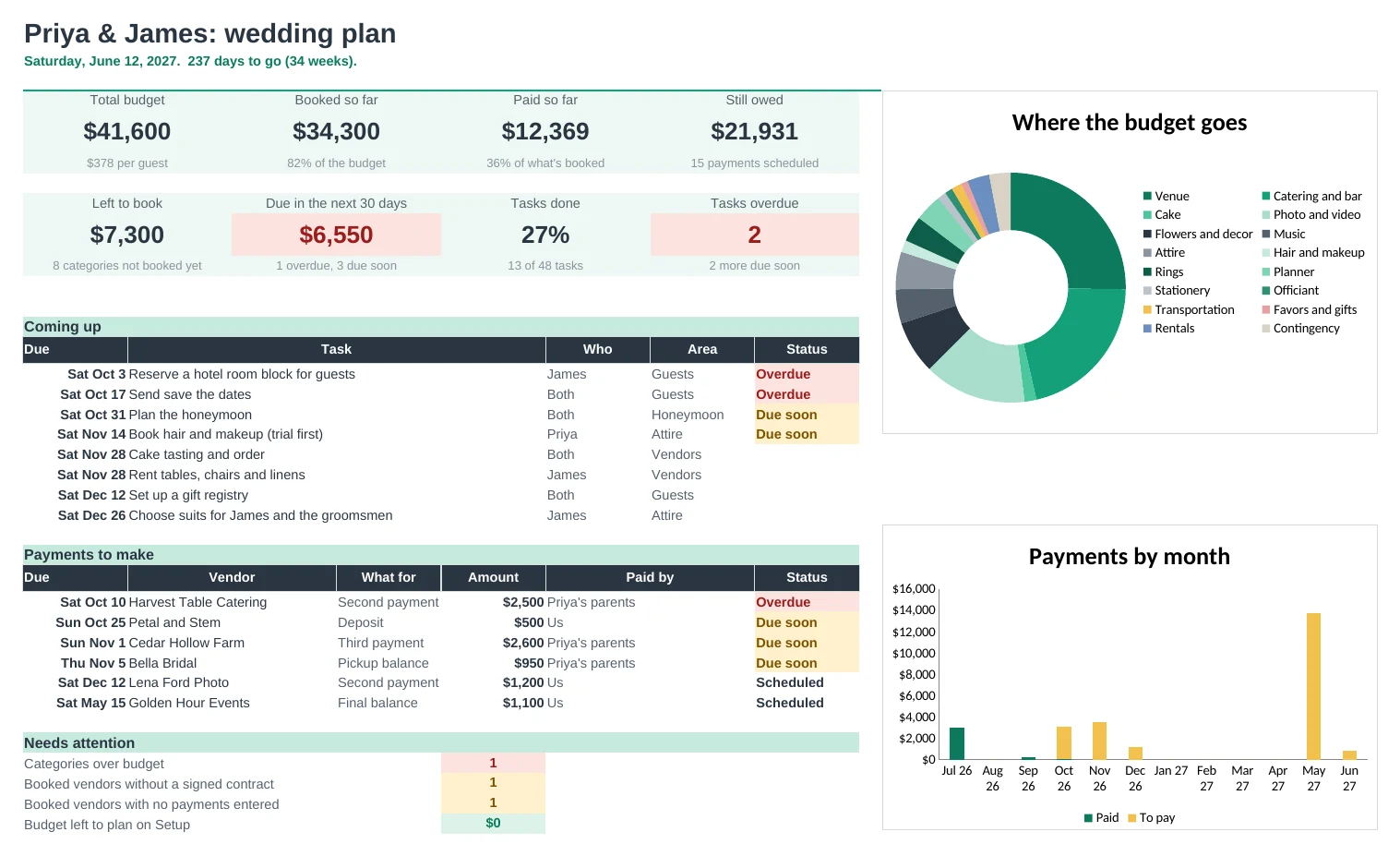 Wedding Planner Pro: Dashboard tab